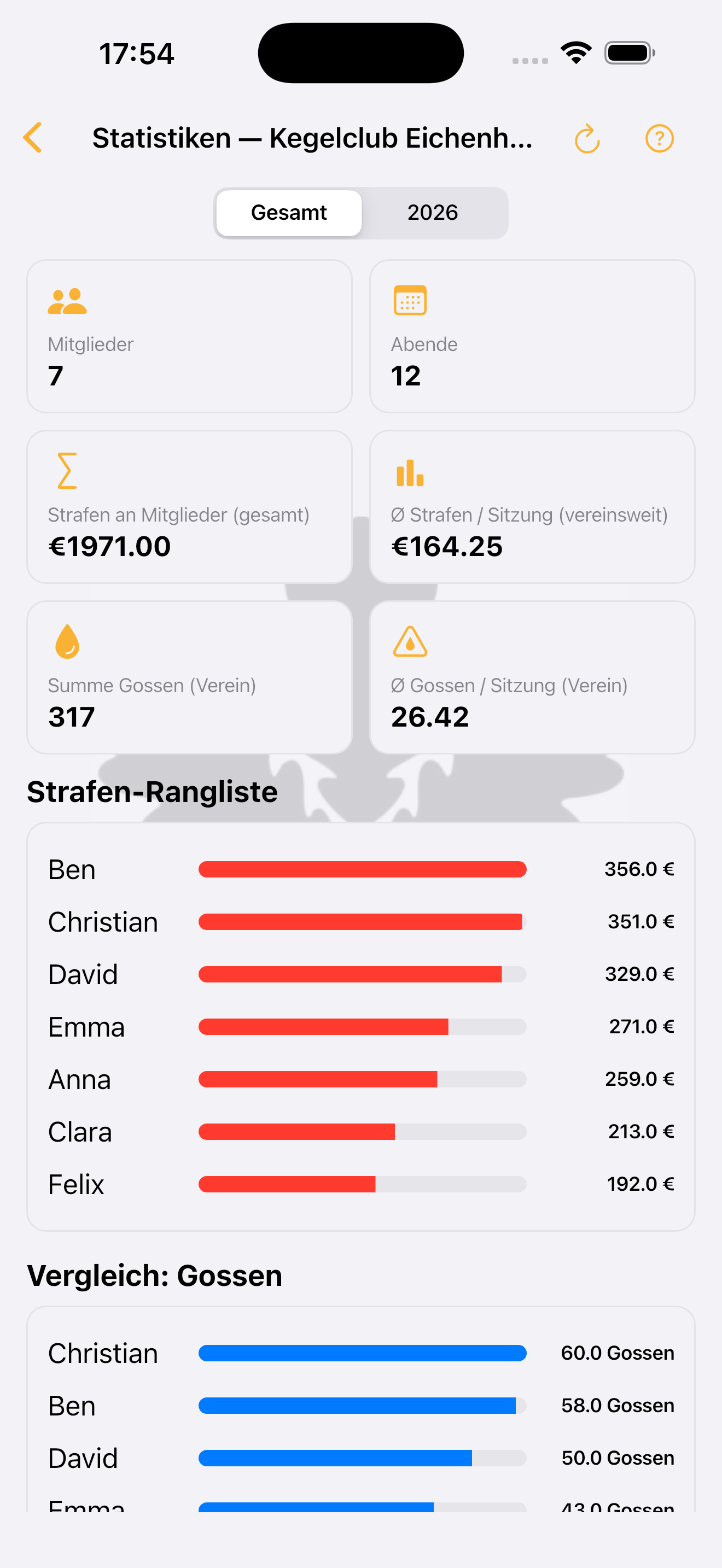 Screenshot: Statistiken